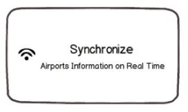 Synchronice App with Airport Information