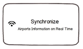 Synchronice now! Synchronice App with Airport Information